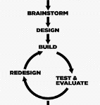 Engineering Solution